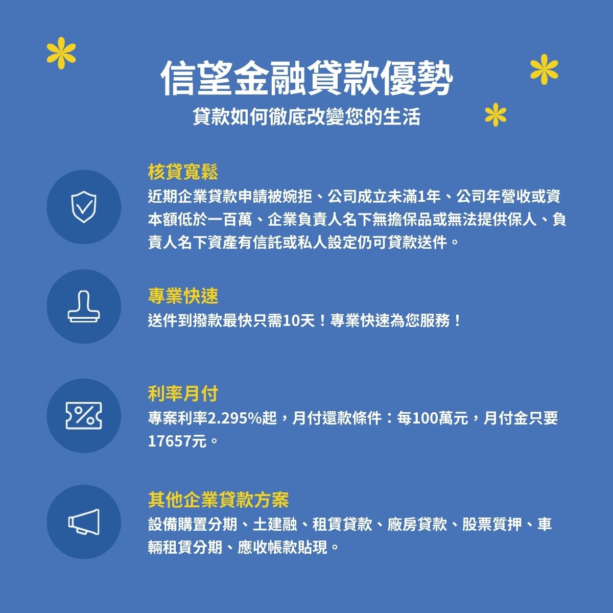 信望金融-企業貸款 核貸寬鬆：近期企業貸款申請被婉拒、公司成立未滿1年、公司年營收或資本額低於一百萬、企業負責人名下無擔保品或無法提供保人、負責人名下資產有信託或私人設定仍可貸款送件。 專業快速：送件到撥款最快只需10天！專業快速為您服務！ 利率月付：專案利率2.295%起，月付還款條件：每100萬元，月付金只要17657元。 其他企業貸款方案：設備購置分期、土建融、租賃貸款、廠房貸款、股票質押、車輛租賃分期、應收帳款貼現。