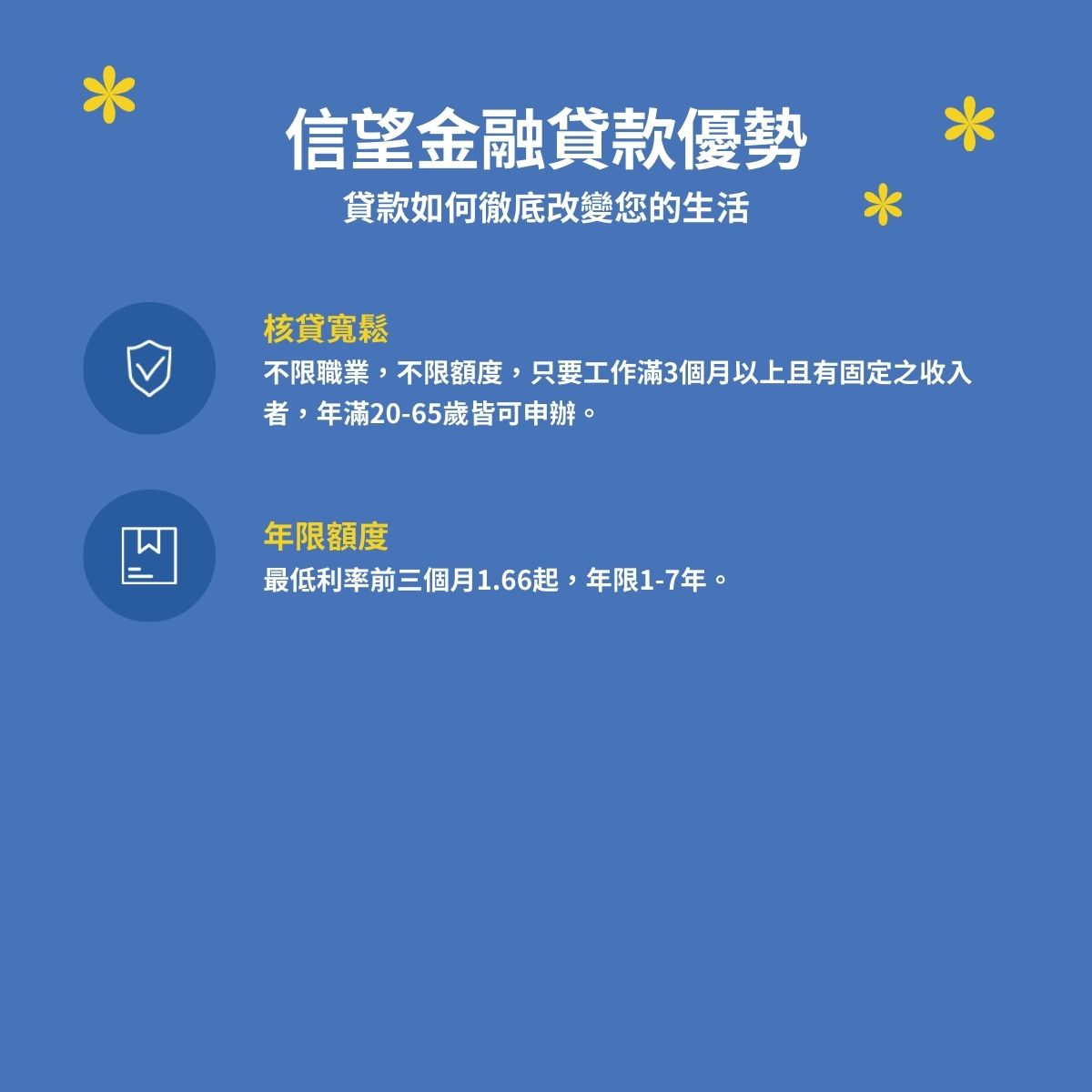 信望金融-信用貸款 核貸寬鬆：不限職業，不限額度，只要工作滿3個月以上且有固定之收入者，年滿20-65歲皆可申辦。 年限額度：最低利率前三個月1.66起，年限1-7年。