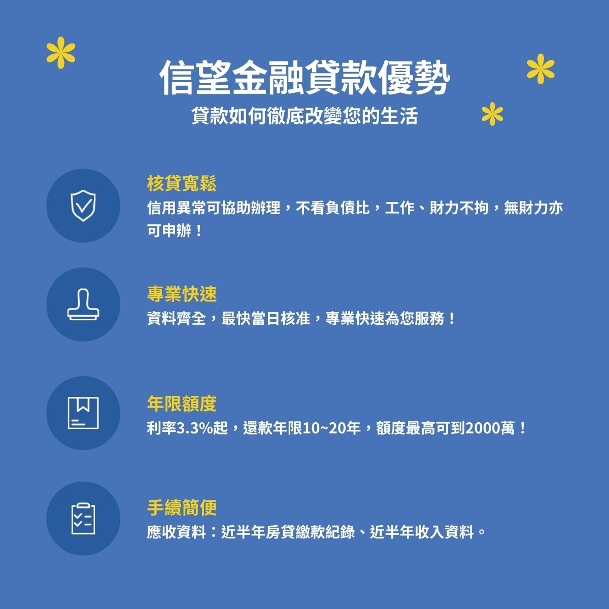 房屋二胎 (2) 信望金融-房屋二胎 核貸寬鬆:信用異常可協助辦理,不看負債比,工作、財力不拘,無財力亦可申辦! 專業快速:資料齊全,最快當日核准,專業快速為您服務! 年限額度:利率3.3%起,還款年限10~20年,額度最高可到2000萬! 手續簡便:應收資料:近半年房貸繳款紀錄、近半年收入資料。